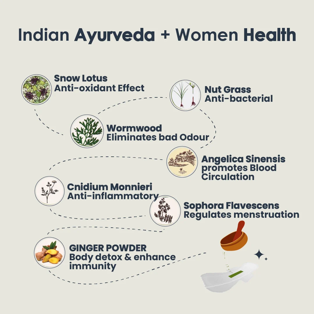 zoy-indian-ayurveda-women-health-herbal-sanitary-napkin