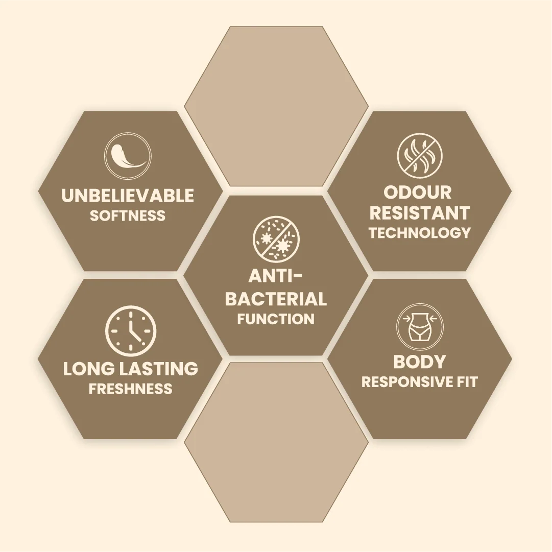 Zoy® Reusable Period Panties | Deocell 4-Layer Leak-Proof - Image 3